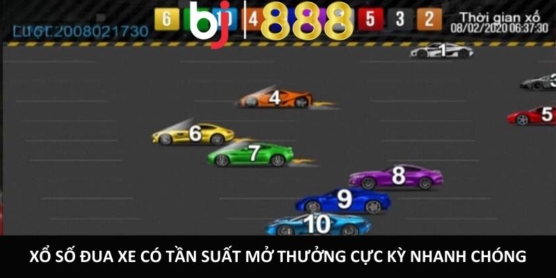 Cách Chơi Xổ Số Đua Xe Sao Cho Hiệu Quả Nhất Từ Cao Thủ Xổ số đua xe có tần suất mở thưởng cực kỳ nhanh chóng